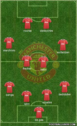 Manchester United Formation 2010