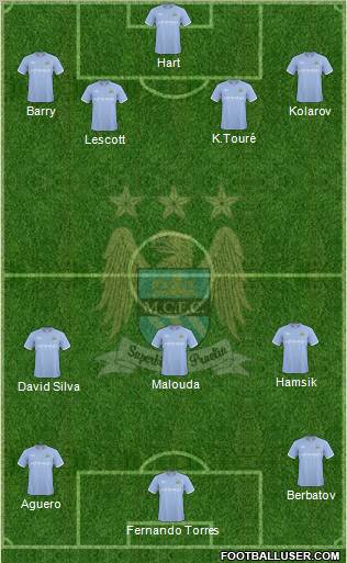 Manchester City Formation 2010
