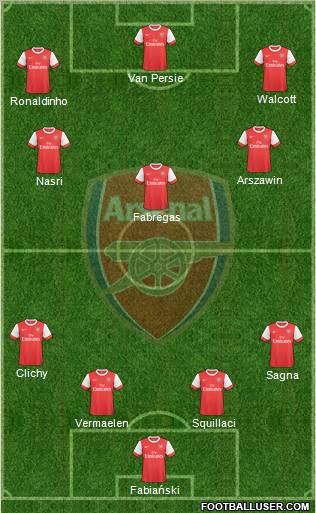 Arsenal Formation 2010