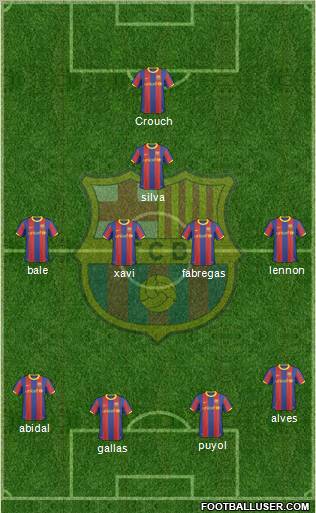 F.C. Barcelona Formation 2010