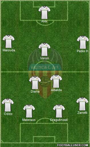 Valencia C.F., S.A.D. Formation 2010