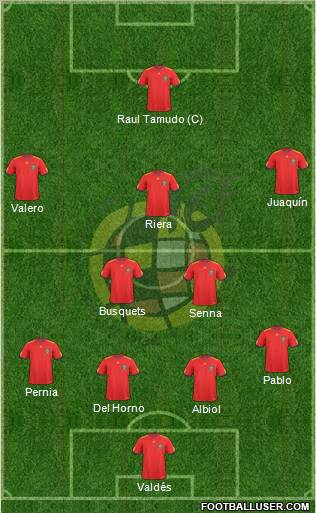 Spain Formation 2010