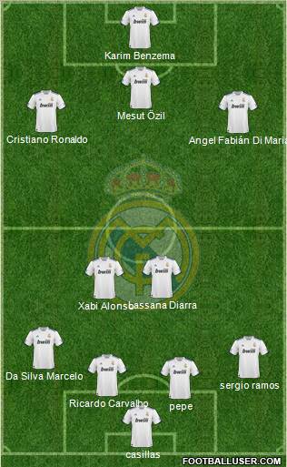 Real Madrid C.F. Formation 2010
