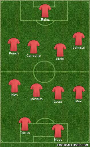 Champions League Team Formation 2010