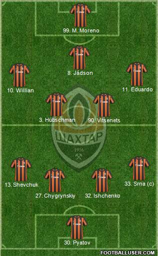 Shakhtar Donetsk 4-2-3-1 football formation