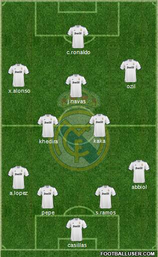 Real Madrid C.F. Formation 2010