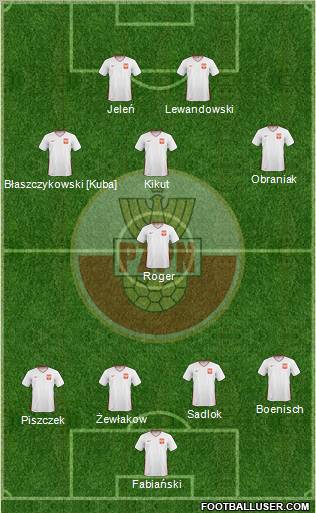 Poland Formation 2010