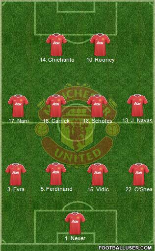 Manchester United Formation 2010