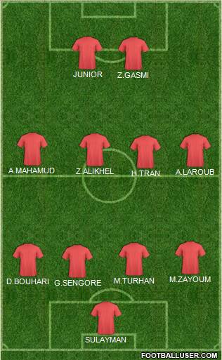 Champions League Team Formation 2010