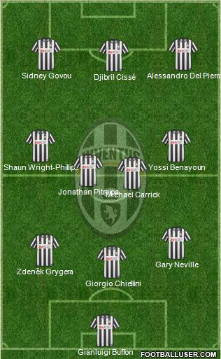 Juventus Formation 2010