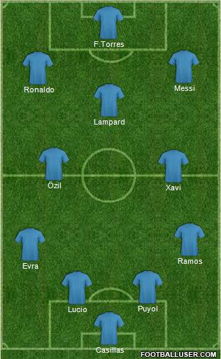 Dream Team Formation 2010