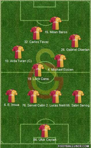 Galatasaray SK Formation 2010