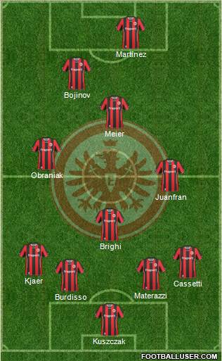 Eintracht Frankfurt 4-3-1-2 football formation