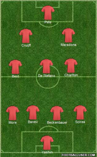 Champions League Team Formation 2010