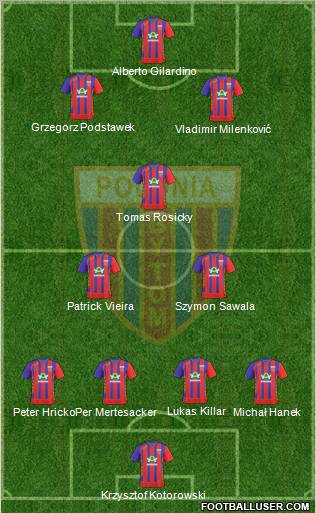 Polonia Bytom Formation 2010