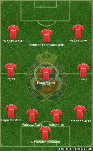 Wisla Krakow Formation 2010