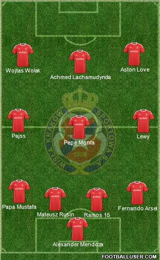 Wisla Krakow football formation