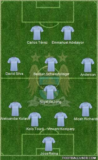 Manchester City Formation 2010