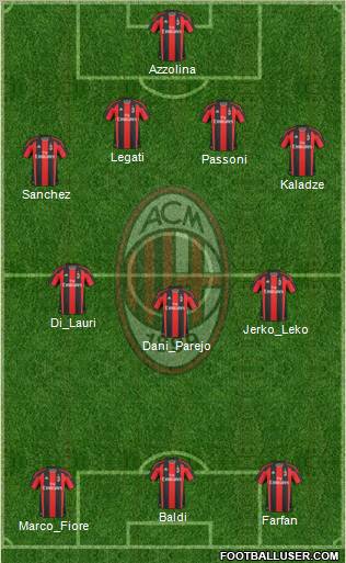 A.C. Milan Formation 2010