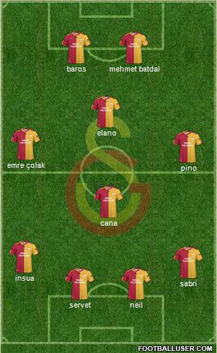 Galatasaray SK Formation 2010