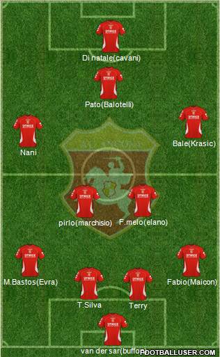 Ancona Formation 2010