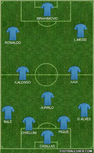 Champions League Team Formation 2010
