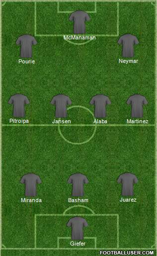 Fifa Team Formation 2010