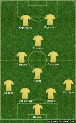 Dream Team Formation 2010