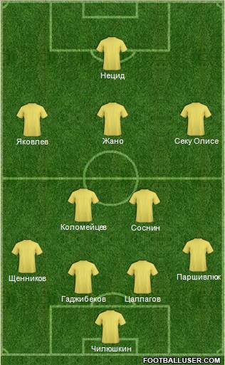 Dream Team Formation 2010