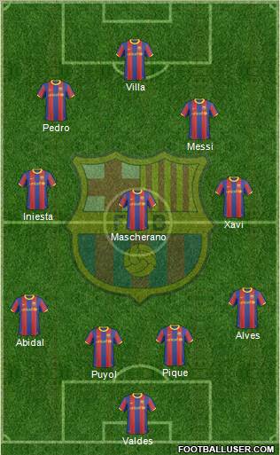 F.C. Barcelona Formation 2010