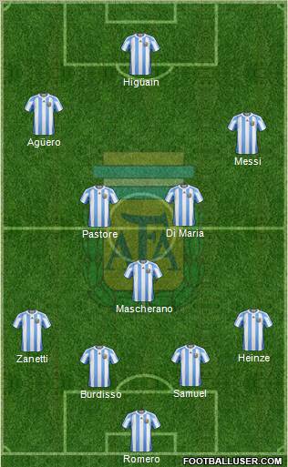 Argentina Formation 2010