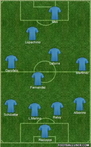 Champions League Team Formation 2010