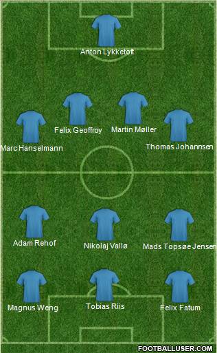 Champions League Team Formation 2010