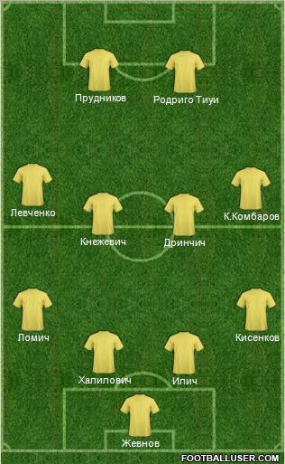 Dream Team Formation 2010
