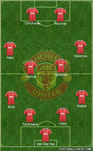 Manchester United Formation 2010