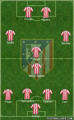 C. Atlético Madrid S.A.D. Formation 2010