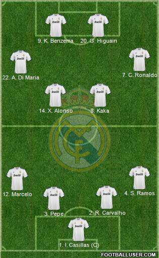 Real Madrid C.F. Formation 2010
