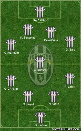 Juventus Formation 2010