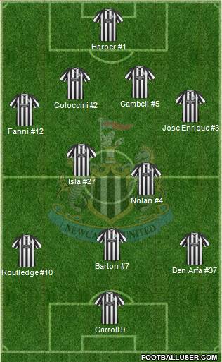 Newcastle United Formation 2010