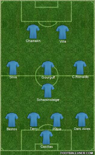 Dream Team Formation 2010
