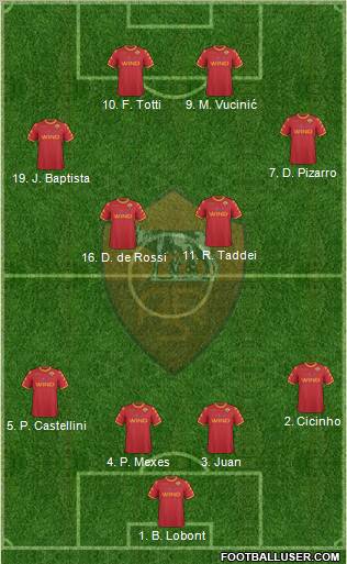 AS Roma Formation 2010