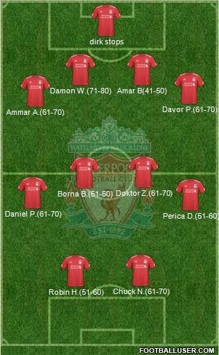 Liverpool Formation 2010