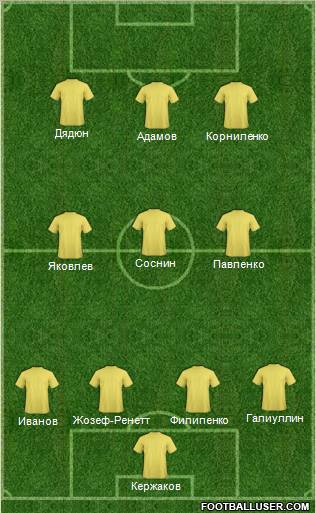 Dream Team Formation 2010