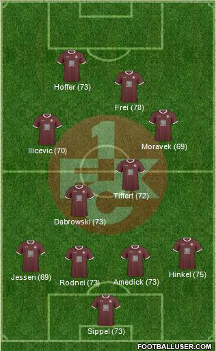 1.FC Kaiserslautern Formation 2010