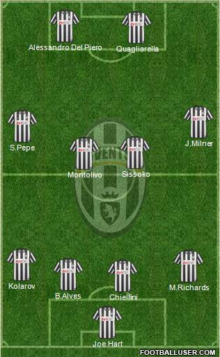 Juventus Formation 2010