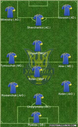 Ukraine Formation 2010