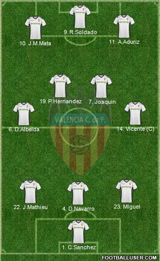 Valencia C.F., S.A.D. Formation 2010