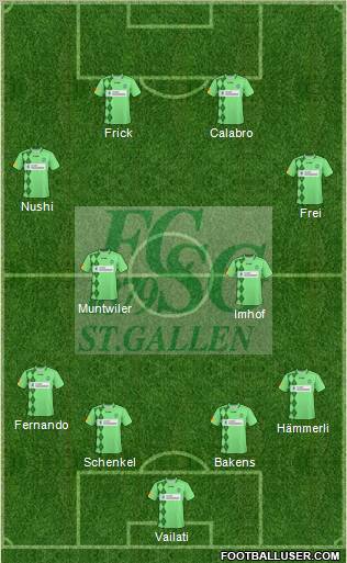FC St. Gallen Formation 2010