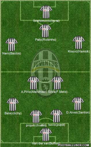 Juventus Formation 2010