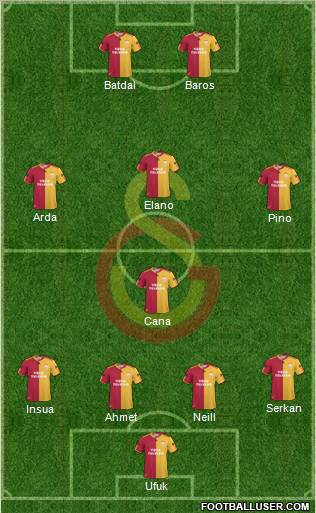Galatasaray SK Formation 2010